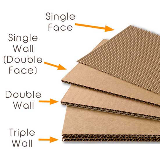 Choose Right Corrugated Board for Your Packaging Box